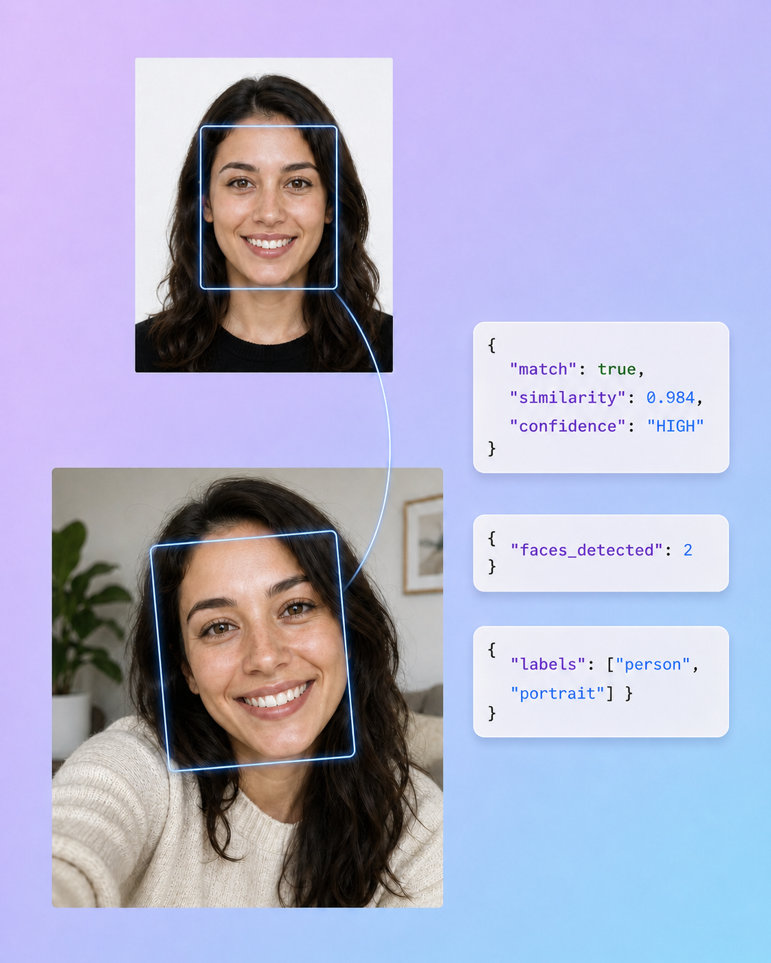 Two portraits compared side by side with a similarity score, illustrating identity verification